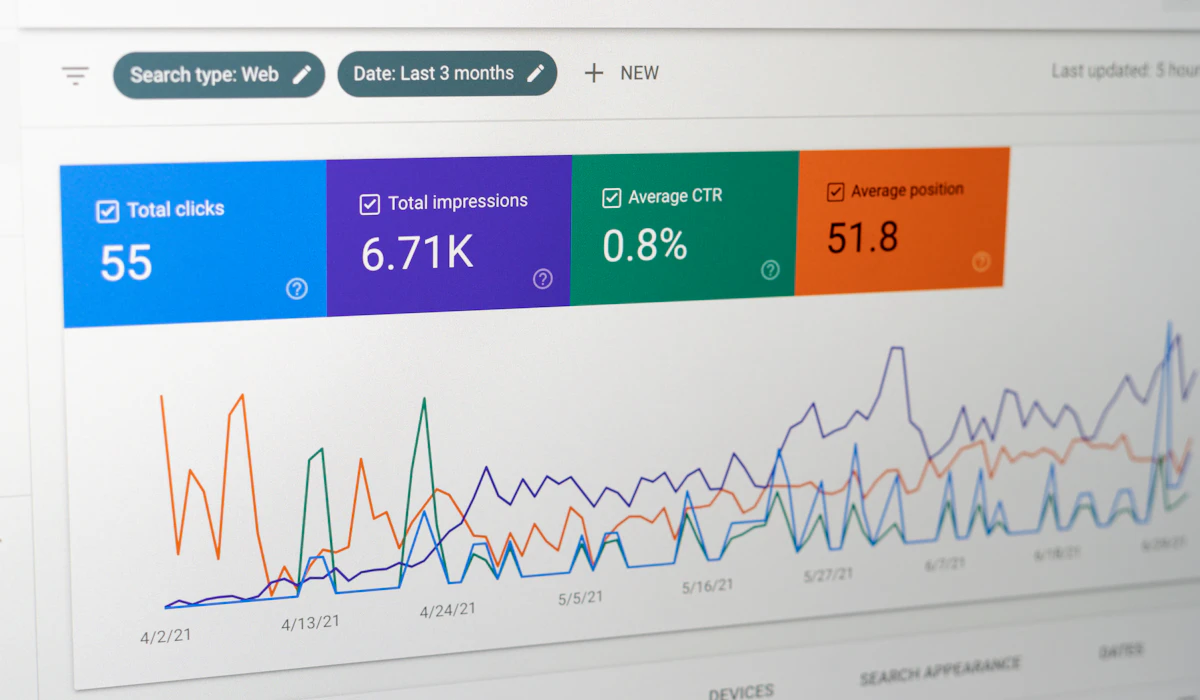 Web performance analytics for regression checks