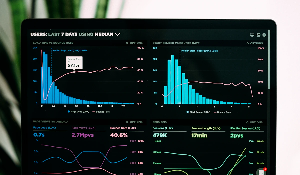 Analytics dashboard with SEO and performance indicators