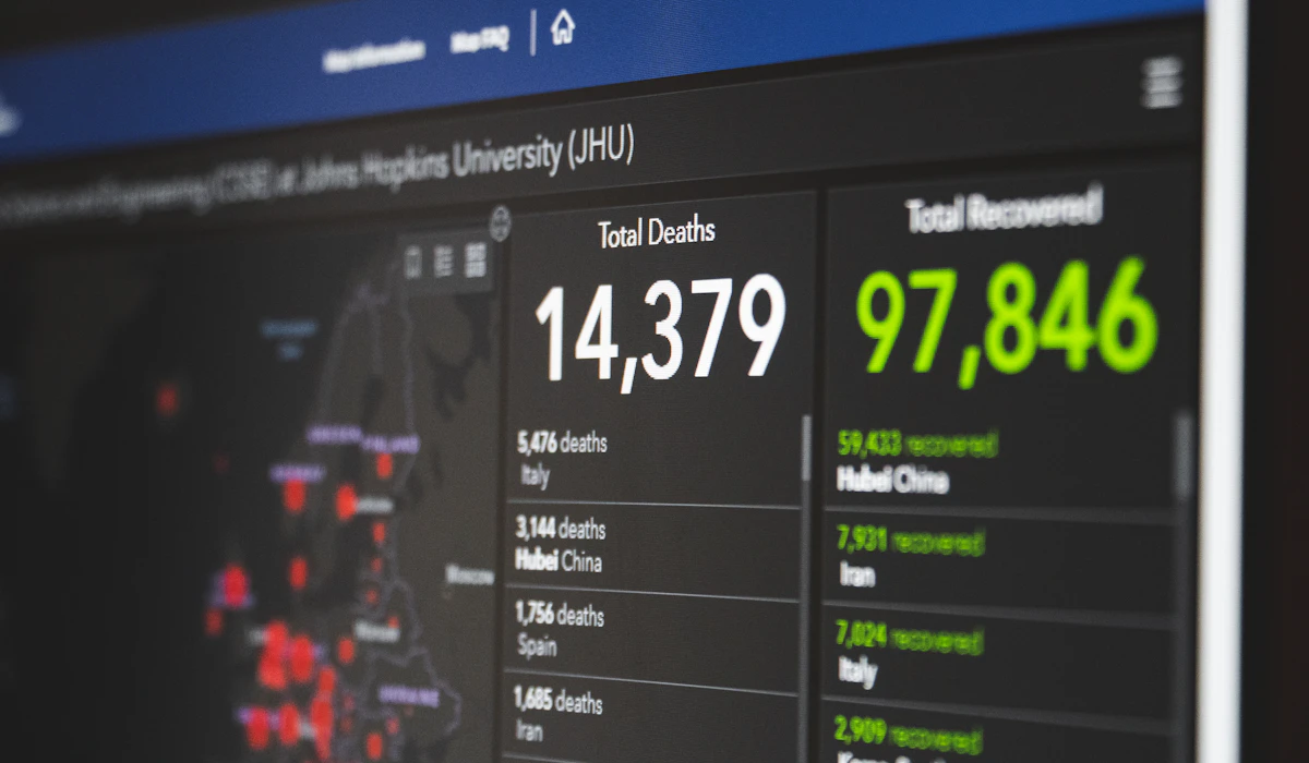 Security operations dashboard monitoring software threats